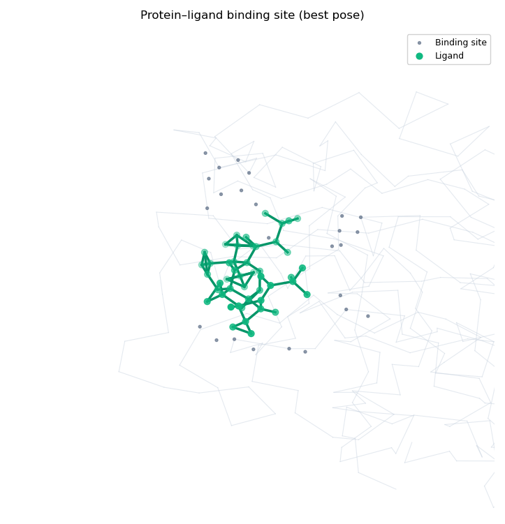 Binding-site overview — ligand_1