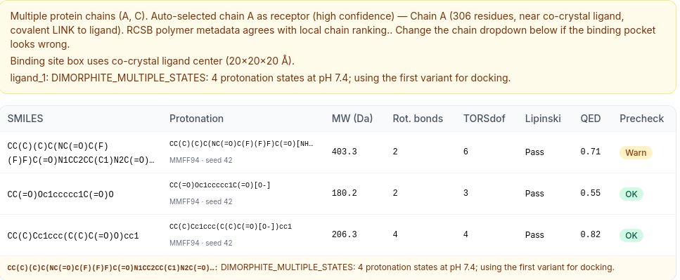 Ligand validation table with MW, Lipinski, and QED